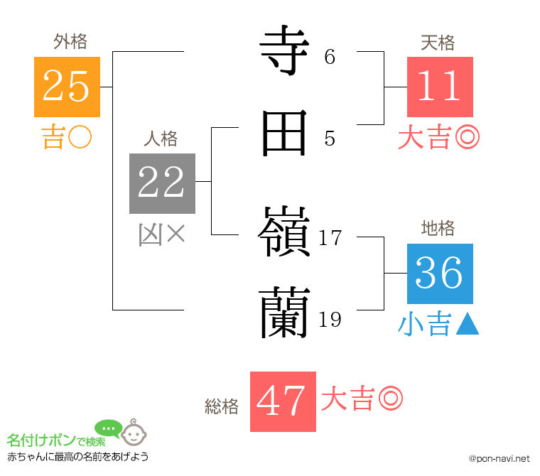 寺田 嶺蘭さんの姓名判断結果