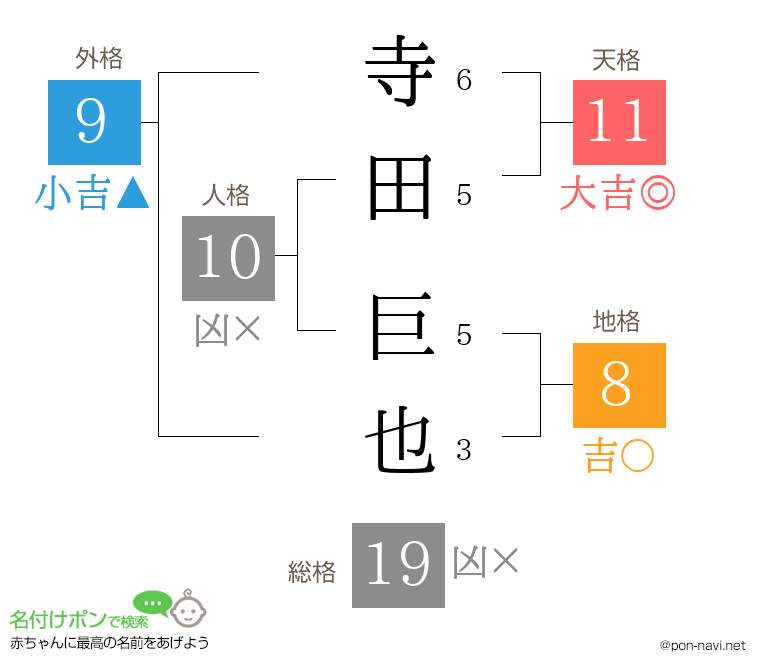 寺田 巨也さんの姓名判断結果