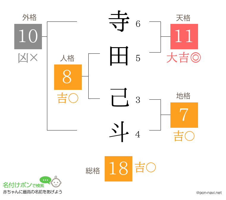 寺田 己斗さんの姓名判断結果