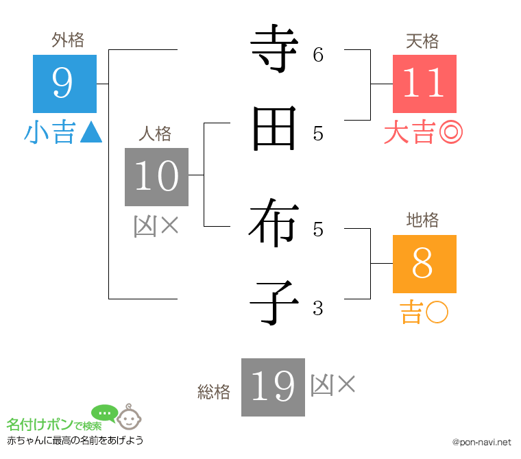 寺田 布子さんの姓名判断結果