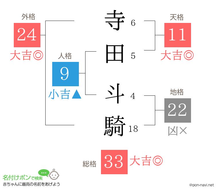 寺田 斗騎さんの姓名判断結果