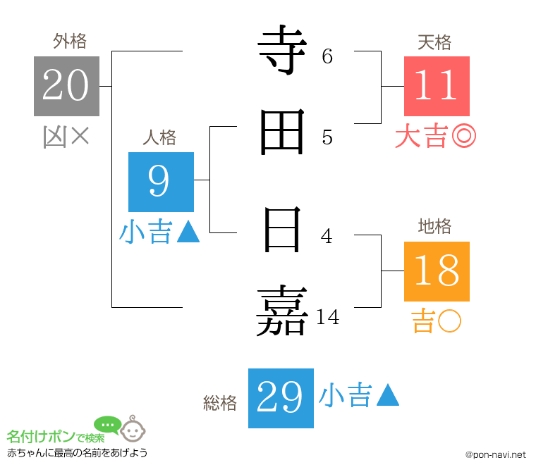 寺田 日嘉さんの姓名判断結果