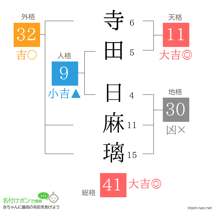 寺田 日麻璃さんの姓名判断結果