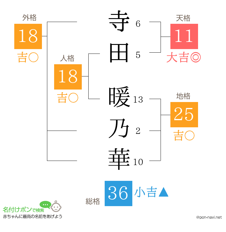 寺田 暖乃華さんの姓名判断結果