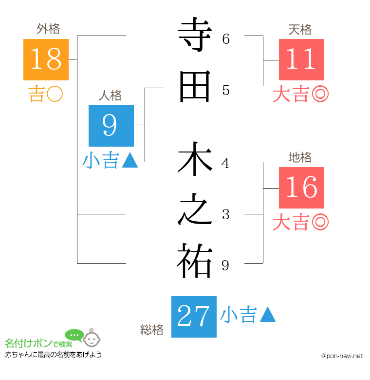 寺田 木之祐さんの姓名判断結果