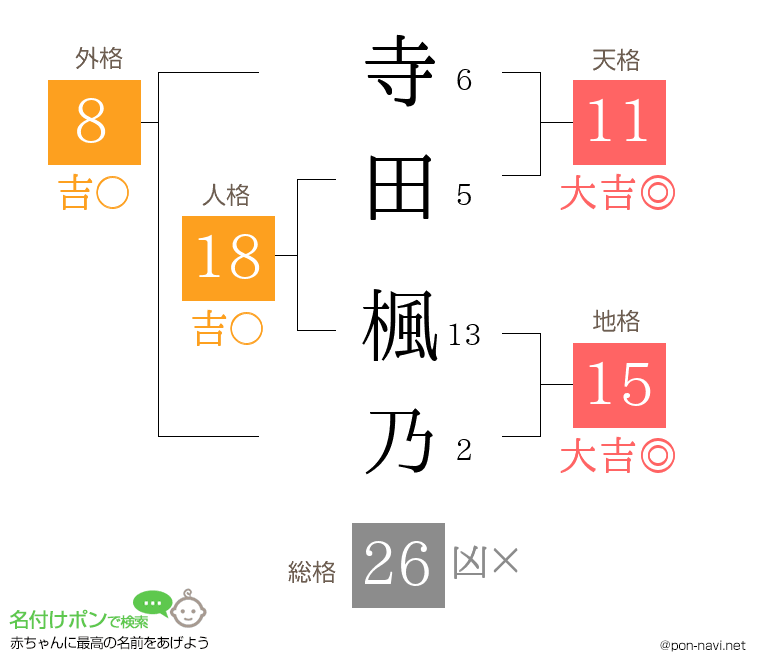 寺田 楓乃さんの姓名判断結果