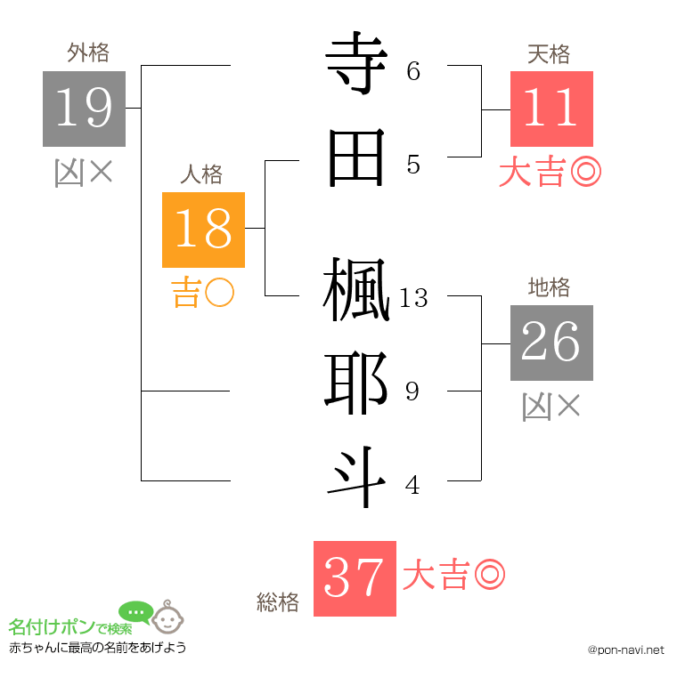 寺田 楓耶斗さんの姓名判断結果