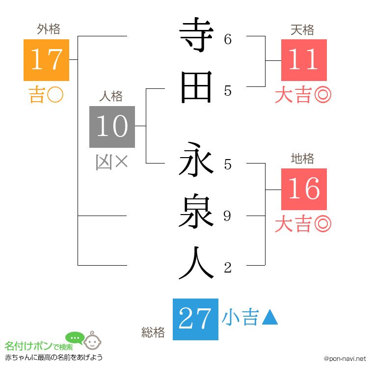 寺田 永泉人さんの姓名判断結果