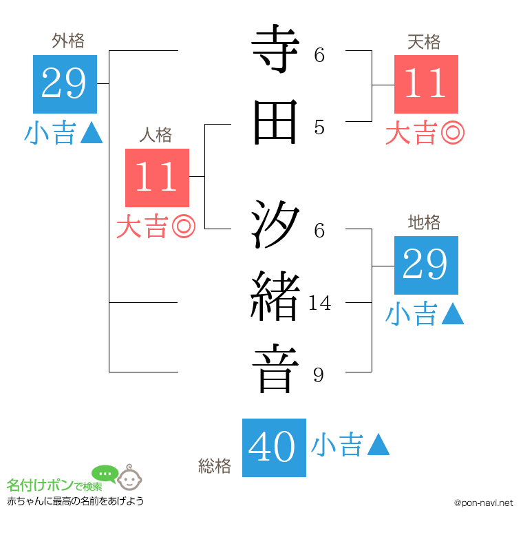 寺田 汐緒音さんの姓名判断結果