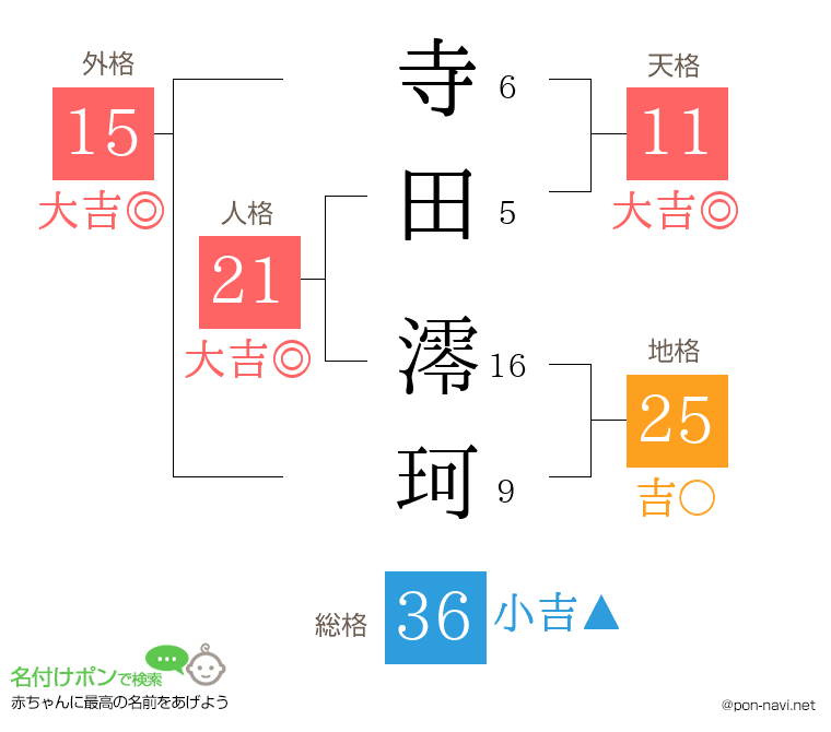 寺田 澪珂さんの姓名判断結果