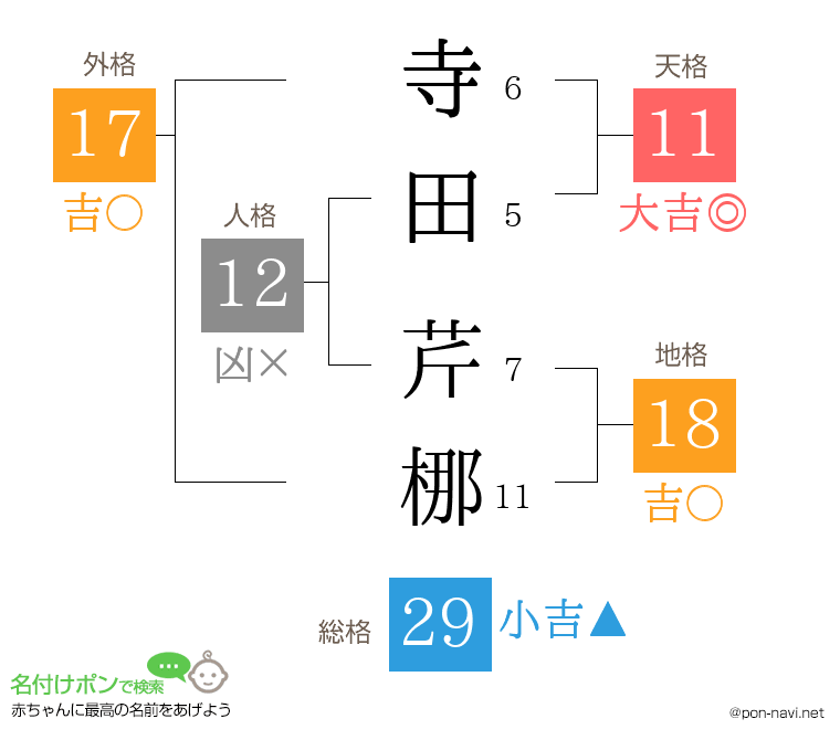 寺田 芹梛さんの姓名判断結果