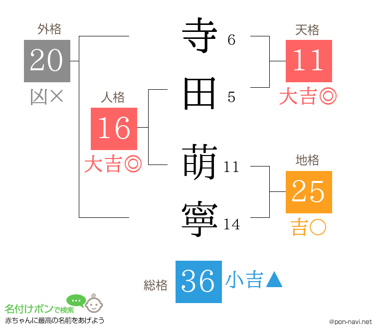寺田 萌寧さんの姓名判断結果