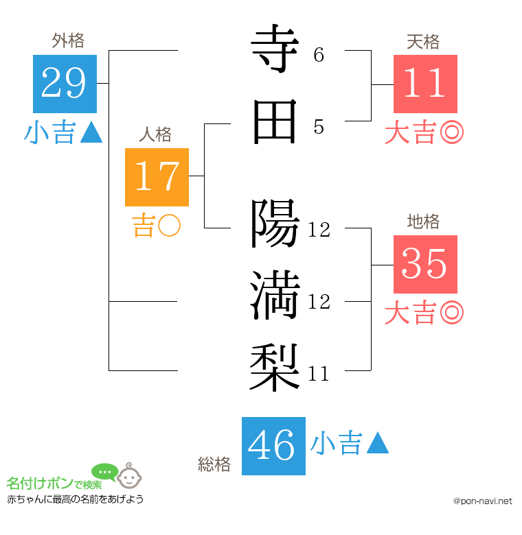 寺田 陽満梨さんの姓名判断結果