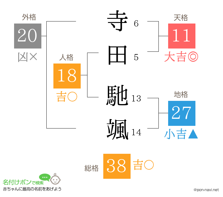 寺田 馳颯さんの姓名判断結果
