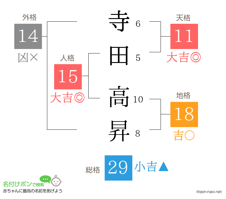 寺田 高昇さんの姓名判断結果