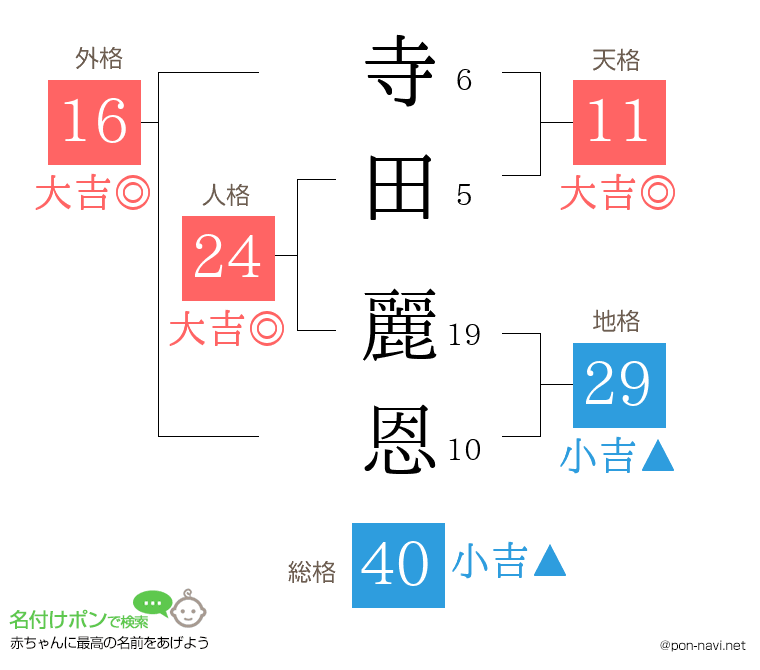 寺田 麗恩さんの姓名判断結果