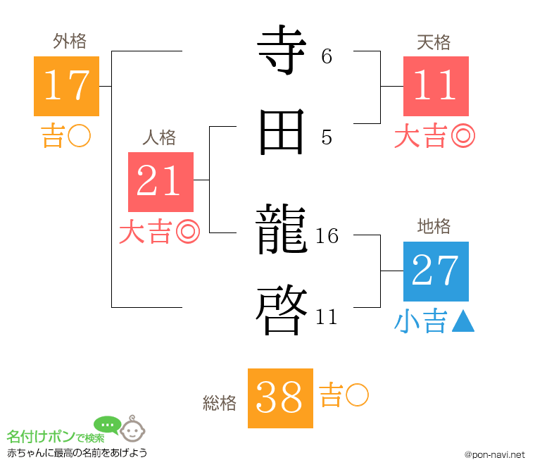 寺田 龍啓さんの姓名判断結果