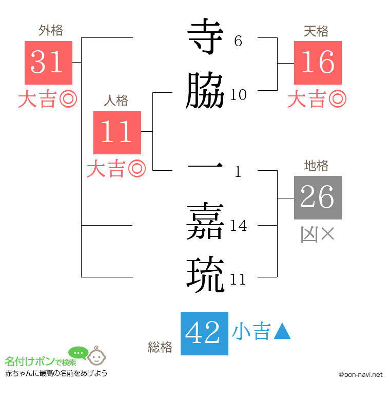 寺脇 一嘉琉さんの姓名判断結果