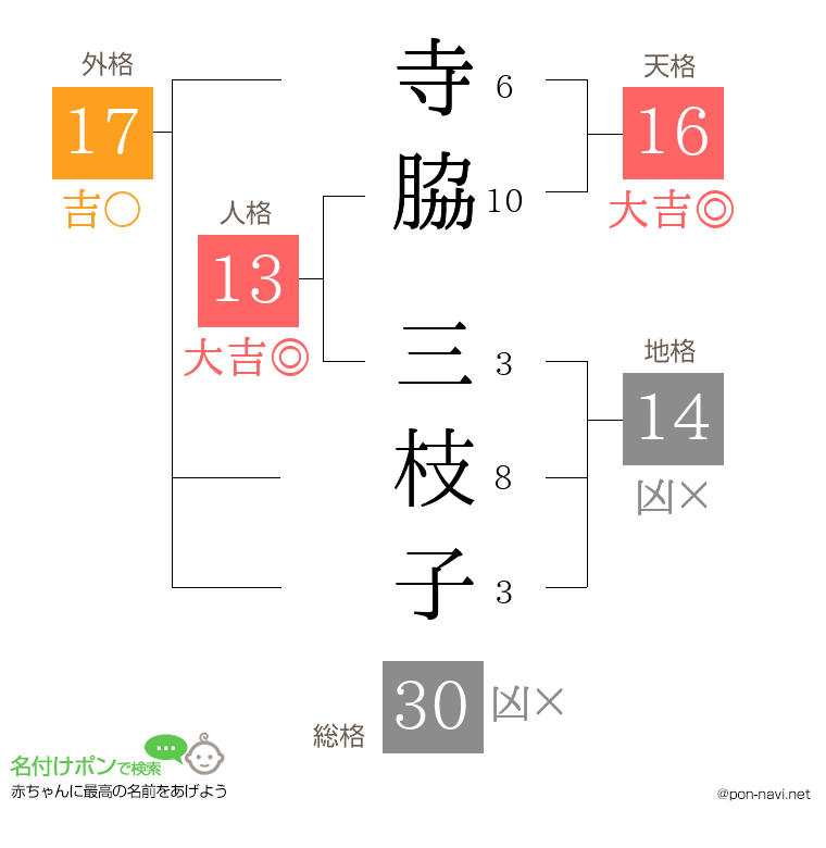 寺脇 三枝子さんの姓名判断結果