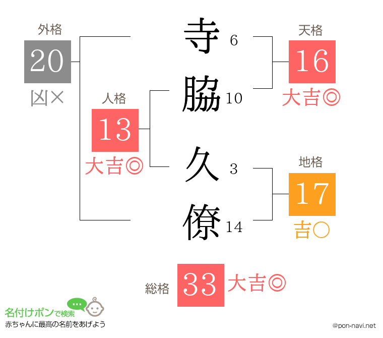 寺脇 久僚さんの姓名判断結果