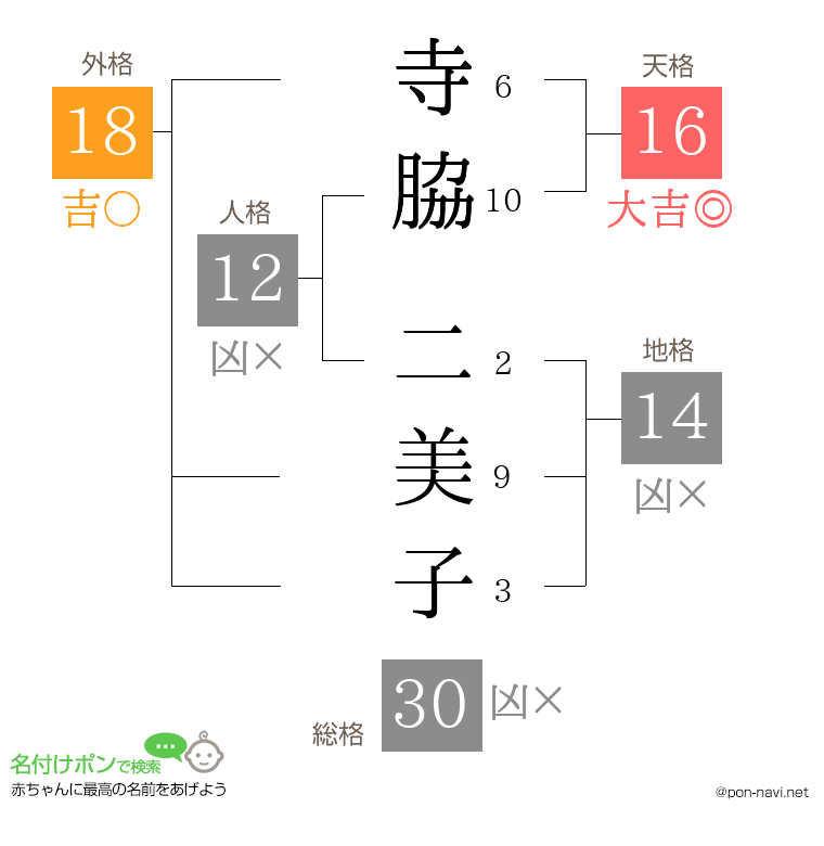 寺脇 二美子さんの姓名判断結果