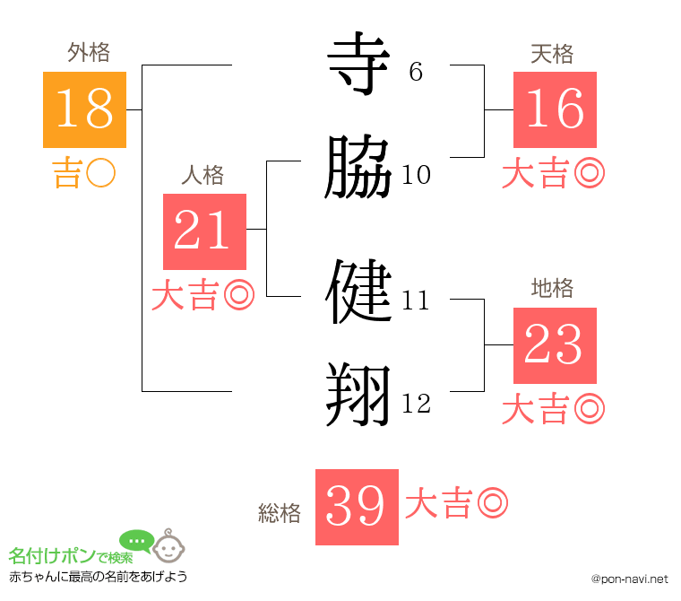寺脇 健翔さんの姓名判断結果