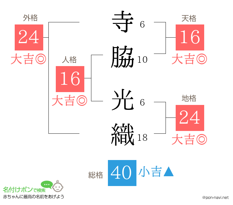 寺脇 光織さんの姓名判断結果