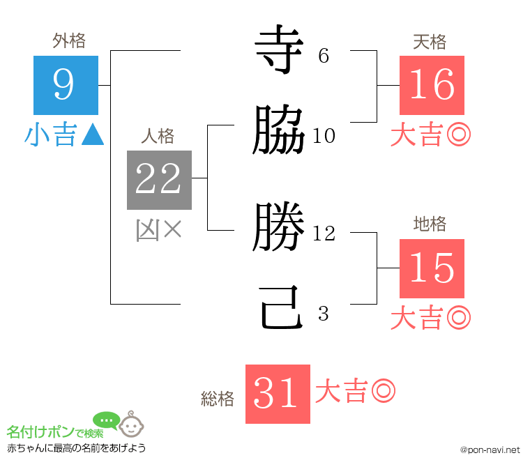 寺脇 勝己さんの姓名判断結果