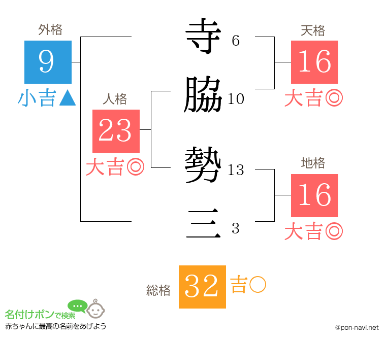 寺脇 勢三さんの姓名判断結果