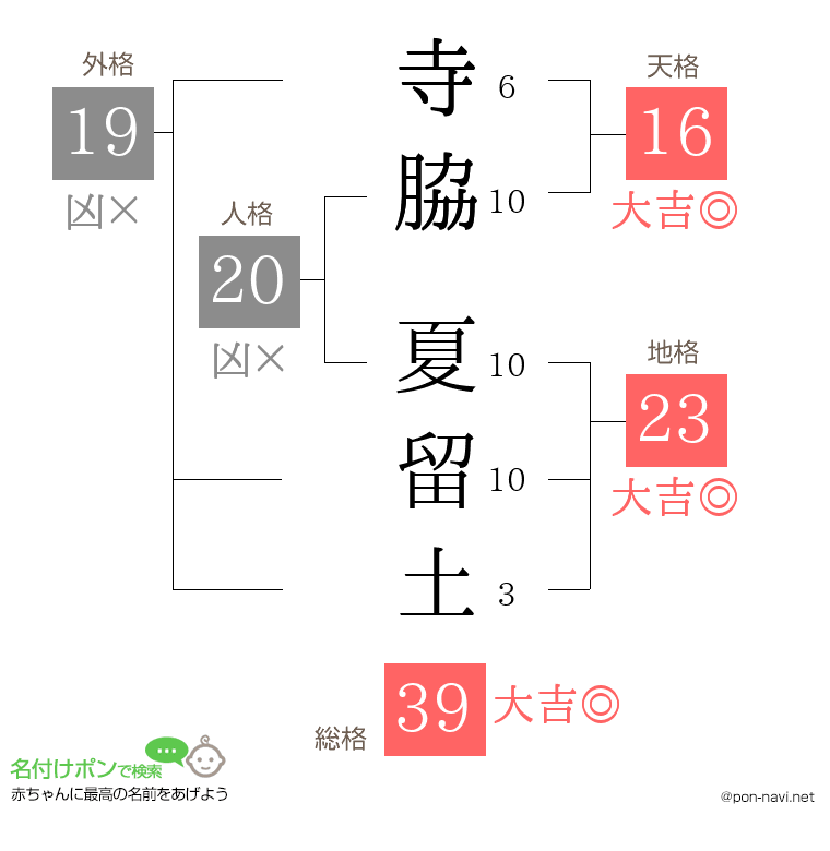 寺脇 夏留土さんの姓名判断結果