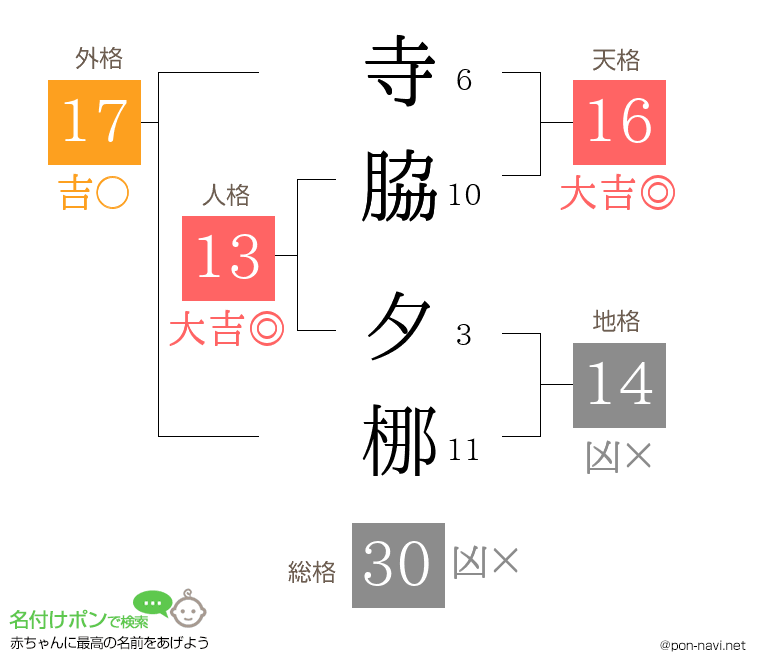 寺脇 夕梛さんの姓名判断結果