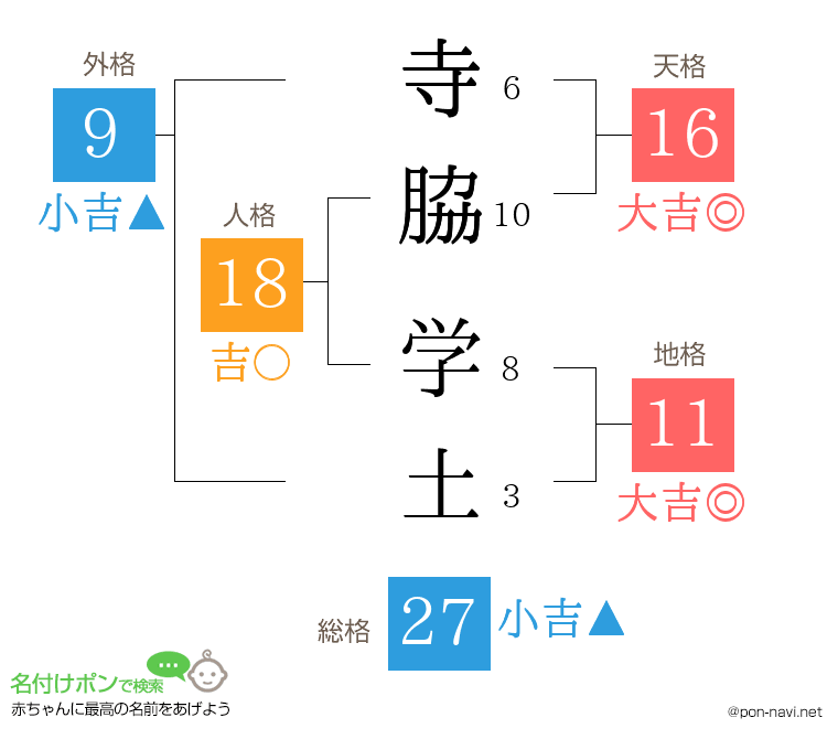 寺脇 学土さんの姓名判断結果