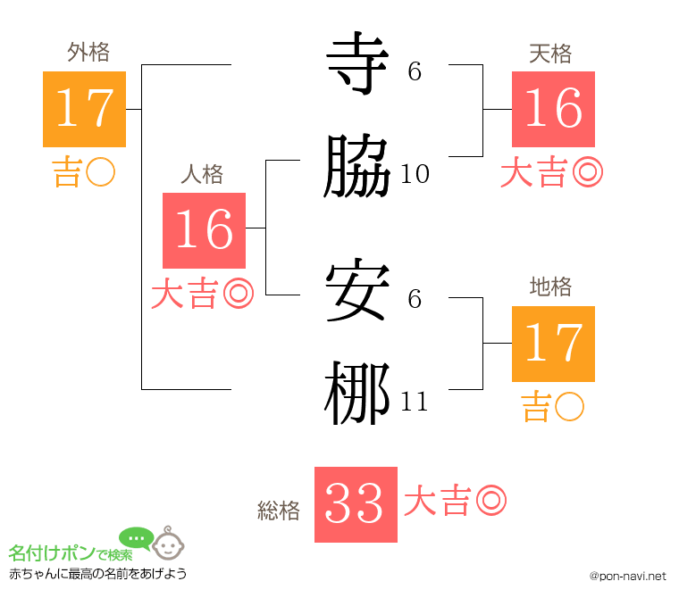 寺脇 安梛さんの姓名判断結果