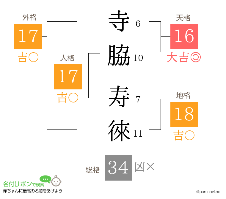 寺脇 寿徠さんの姓名判断結果