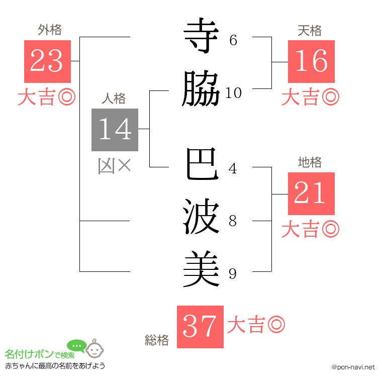 寺脇 巴波美さんの姓名判断結果