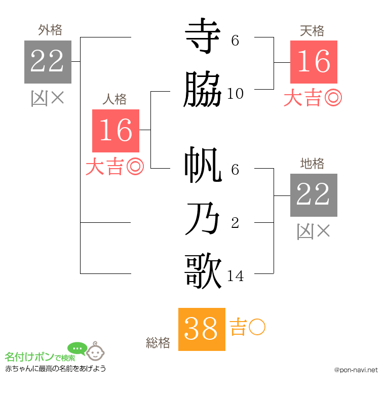 寺脇 帆乃歌さんの姓名判断結果