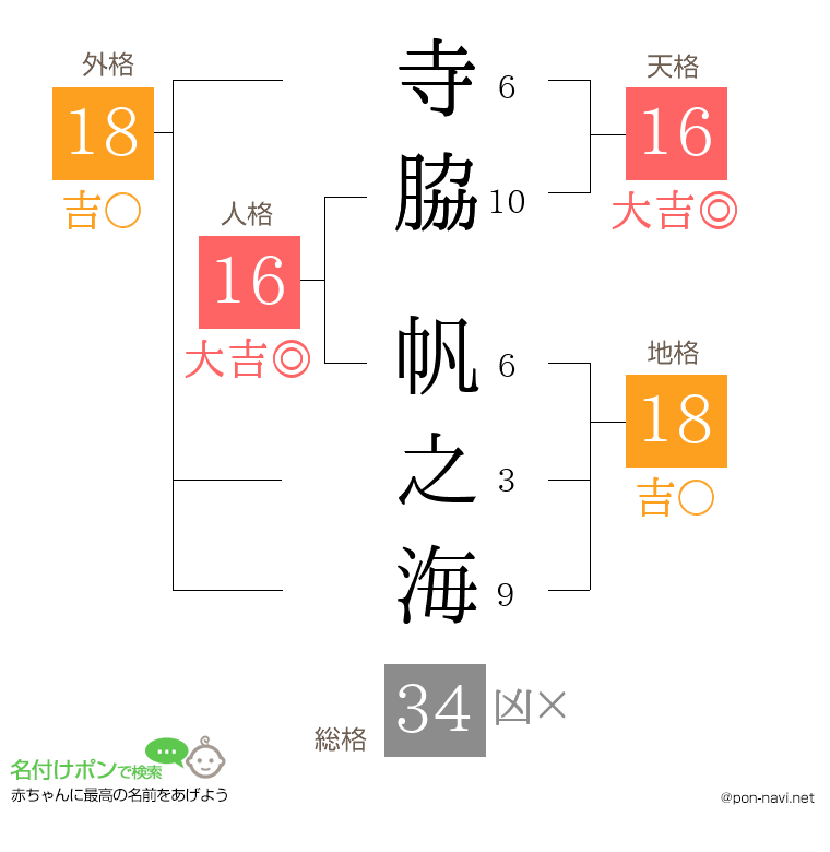 寺脇 帆之海さんの姓名判断結果
