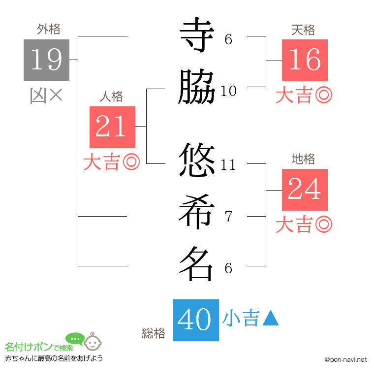 寺脇 悠希名さんの姓名判断結果