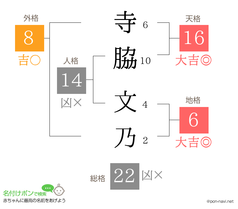 寺脇 文乃さんの姓名判断結果