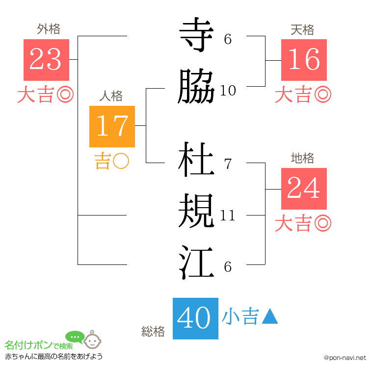 寺脇 杜規江さんの姓名判断結果