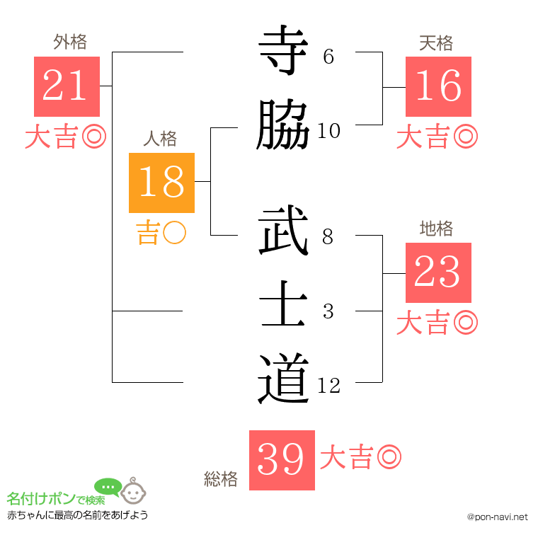 寺脇 武士道さんの姓名判断結果