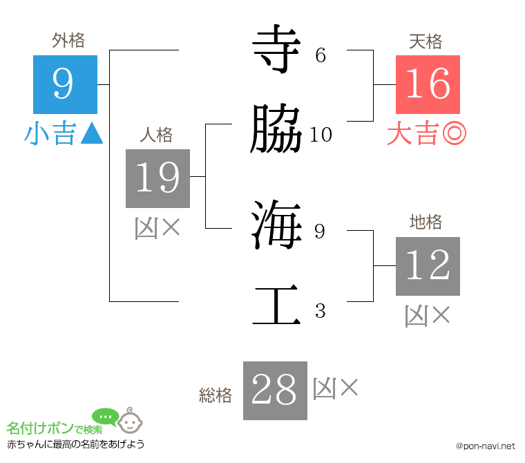 寺脇 海工さんの姓名判断結果