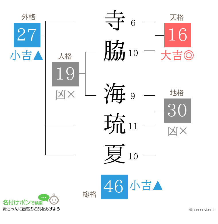 寺脇 海琉夏さんの姓名判断結果