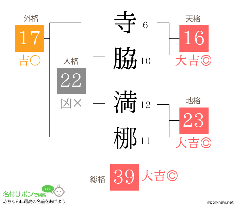 寺脇 満梛さんの姓名判断結果