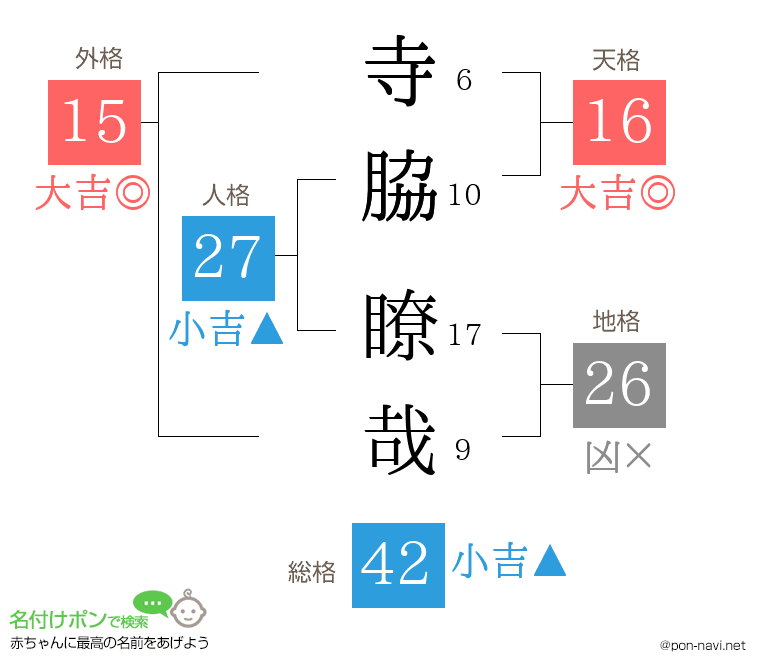 寺脇 瞭哉さんの姓名判断結果