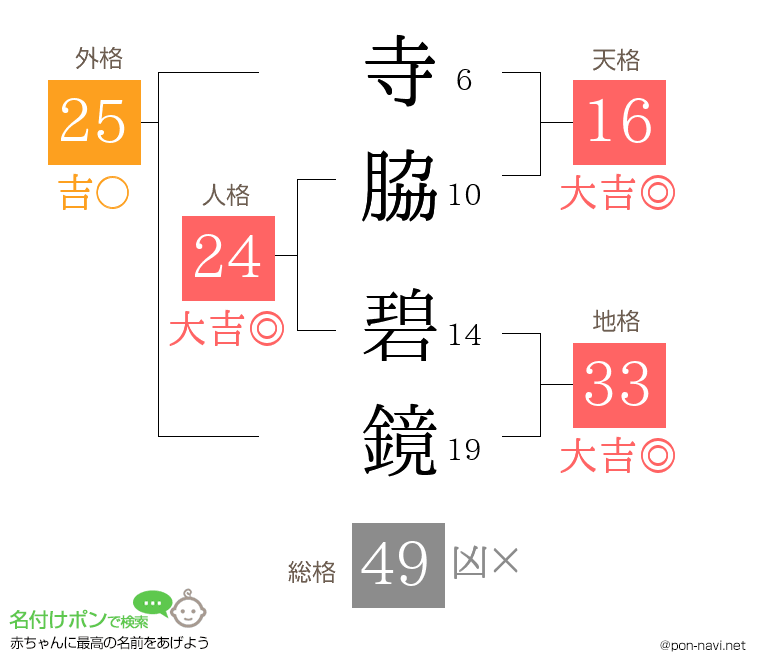 寺脇 碧鏡さんの姓名判断結果