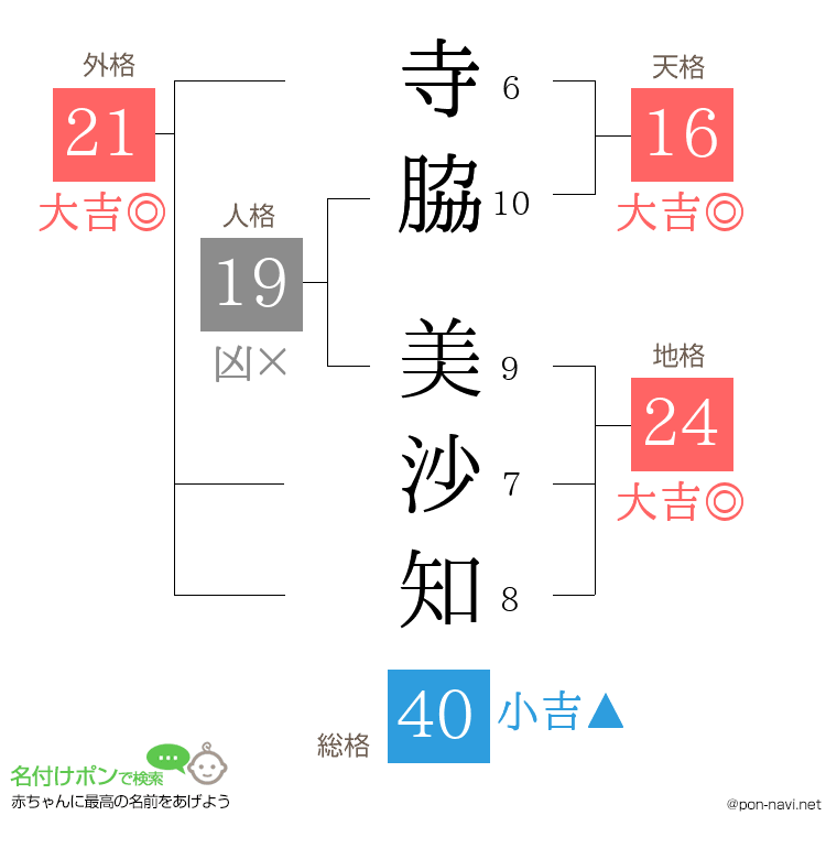 寺脇 美沙知さんの姓名判断結果