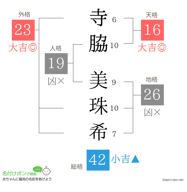 寺脇 美珠希さんの姓名判断結果