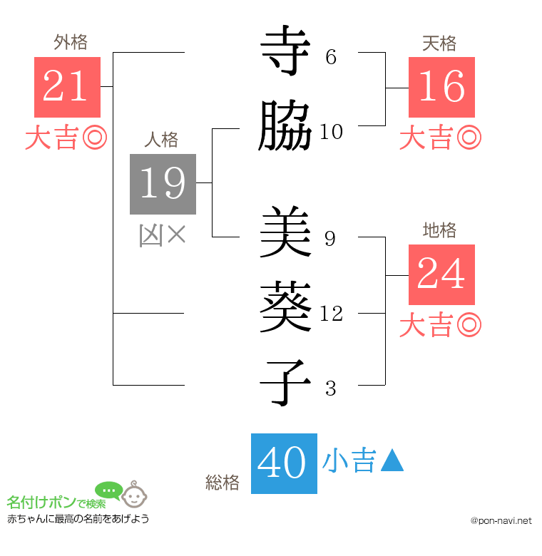 寺脇 美葵子さんの姓名判断結果