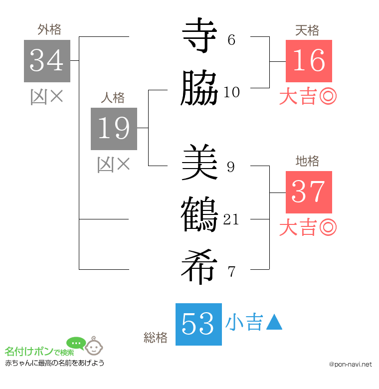 寺脇 美鶴希さんの姓名判断結果